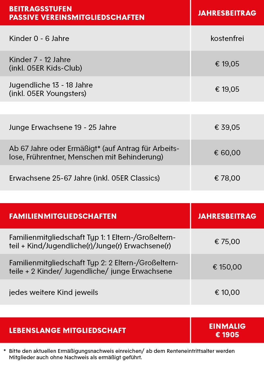 Beitragsstufen MItglieder 1024